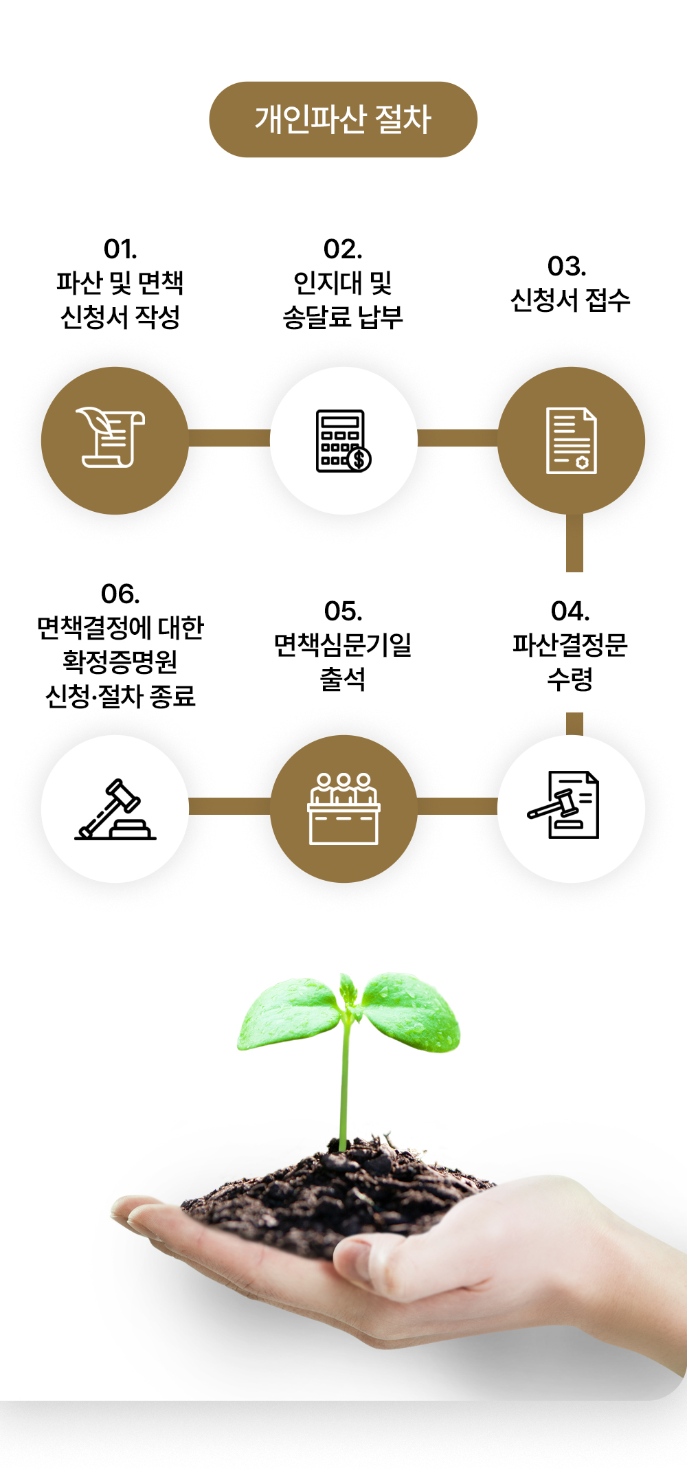 파주개인파산 추가 이미지