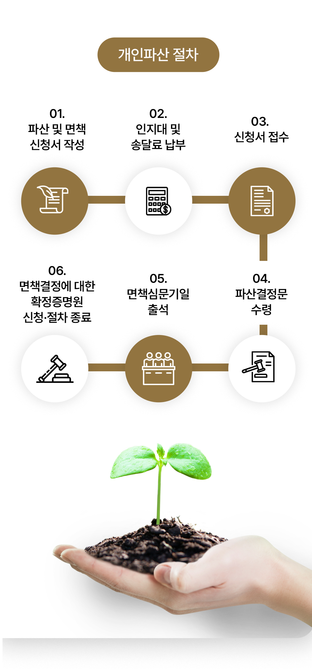 파주개인파산10